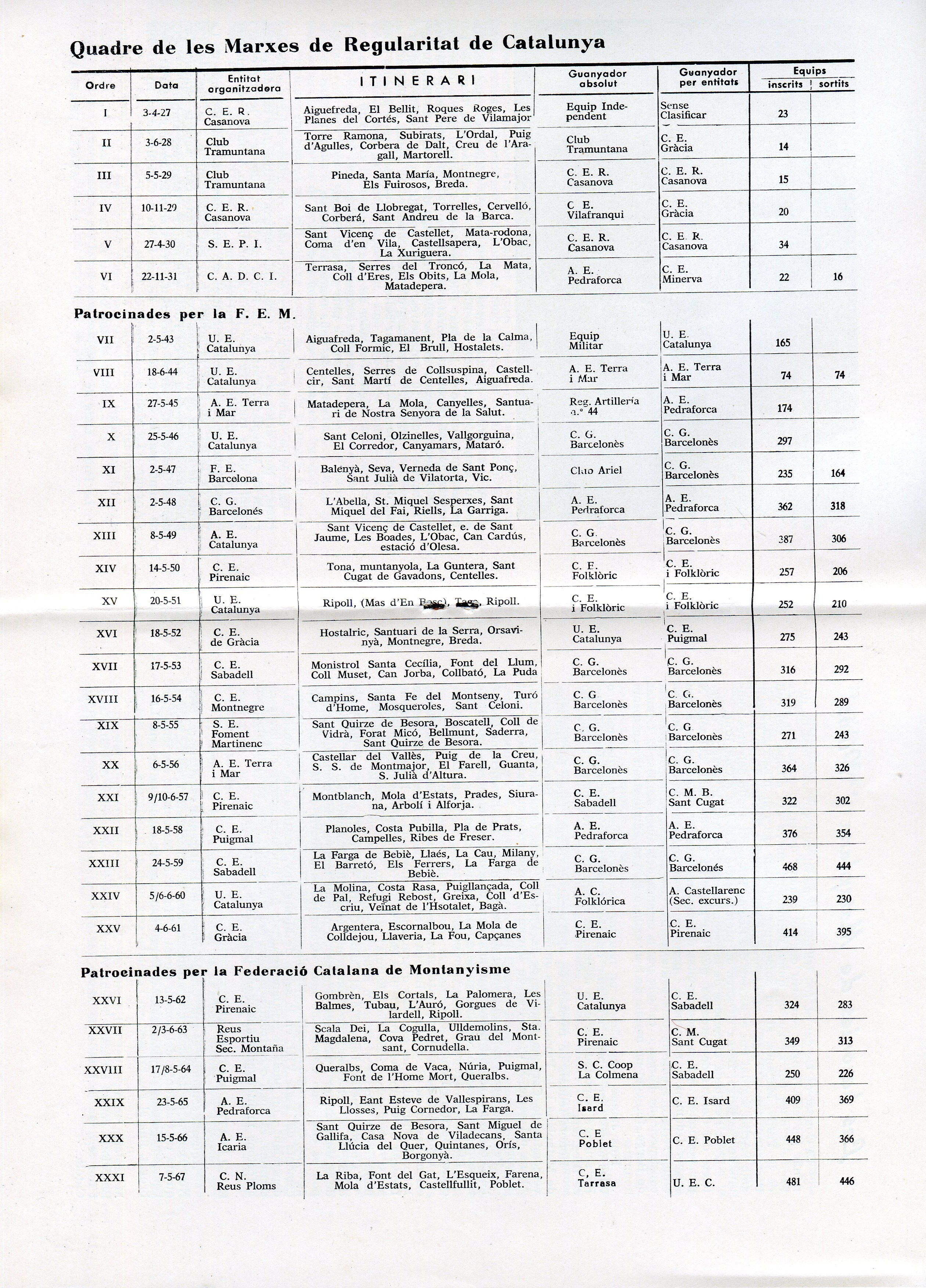 32 Marxa Excursionista de Regularitat de Catalunya : La Pobla de Lillet : Berguedà - Miniatura 2